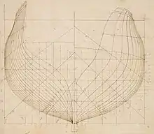 A black and white diagram with thin lines showing the outline of a cross section of a ship's hull, along with straight lines with various numeric measurements.