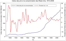 Sample of statistics graph