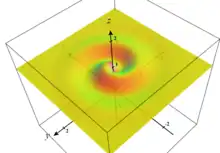 A 3D plot of a probability distribution. It ripples and spirals away from the origin, with only one local maximum near the origin.