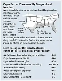 vapor barrier location by geographical location.