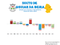 Population variation from 1864 to 2011