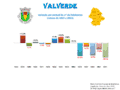 Population variation from 1864 to 2011