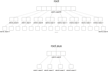 Example van Emde Boas tree