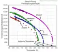 Heat of vaporization of water, methanol, benzene, and acetone