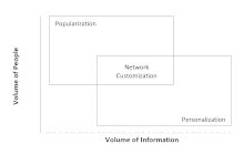 Volume-Control Model to describe the transition of information to power