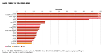 Image 39Bahrain is the eleventh most water stressed country in the world. (from Bahrain)