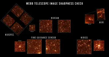 Images of sharply focused stars in the field of view of each instrument demonstrate that the telescope is fully aligned and in focus. The sizes and positions of the images shown here depict the relative arrangement of each of Webb's instruments in the telescope's focal plane, each pointing at a slightly offset part of the sky relative to one another.