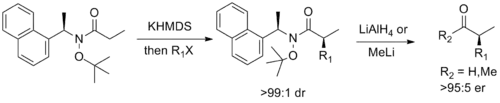 Davies' Auxiliary with Weinreb–Nahm-like functionality