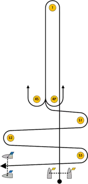 Windward-Leeward Slalom Course (WS)