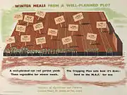 Winter Meals from a Well-planned Plot Art.IWMPST17019