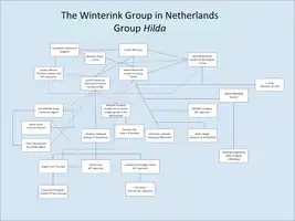 Anton Winterink group,also known as Group Hilda