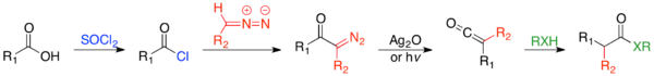 General homologation reaction, Arndt-Eistert has R2 = H, RXH=H2O