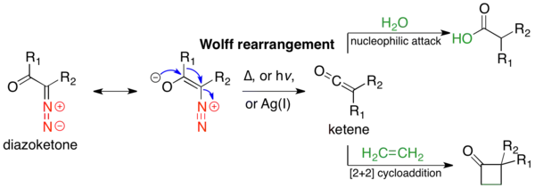 The Wolff rearrangement and subsequent trapping of the ketene intermediate with a weak acid or olefin.