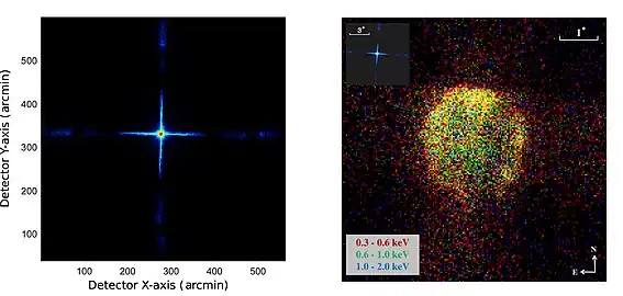 Left: X-ray image of Sco X-1 in 0.5–4 keV observed by LEIA with 673 s exposure. Right: X-ray image of the Cygnus Loop nebula with a diameter of ∼2fdg5 obtained with a 604 s observation. Colors represent photon energies.