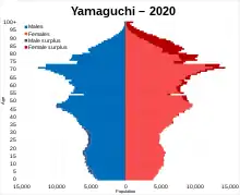 Yamaguchi