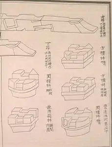 Diagram of bracket and cantilever arms from the building manual Yingzao Fashi (published in 1103) of the Song Dynasty