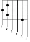 The same notated using the Yogyakarta method or 'chequered notation'.