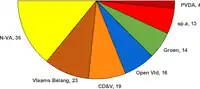 Seat division 2019-2024