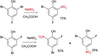 Zincke nitration