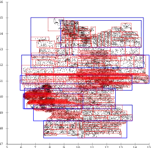 R-Tree with Guttman quadratic split. There are many pages that extend from east to west all over Germany, and pages overlap a lot. This is not beneficial for most applications, that often only need a small rectangular area that intersects with many slices.