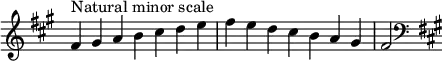  {
\omit Score.TimeSignature \relative c' {
  \key fis \minor \time 7/4 fis^"Natural minor scale" gis a b cis d e fis e d cis b a gis fis2
  \clef F \key fis \minor
} }
