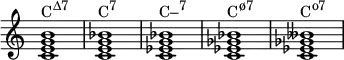 
{
\override Score.TimeSignature #'stencil = ##f
\relative c' {
   \clef treble
   \time 4/4
   \key c \major
   <c e g b>1^\markup { \concat { "C" \raise #1 \small "Δ7" } }
   <c e g bes>^\markup { \concat { "C" \raise #1 \small "7" } }
   <c es g bes>^\markup { \concat { "C–" \raise #1 \small "7" } }
   <c es ges bes>^\markup { \concat { "C" \raise #1 \small "ø7" } }
   <c es ges beses>^\markup { \concat { "C" \raise #1 \small "o7" } }
} }
