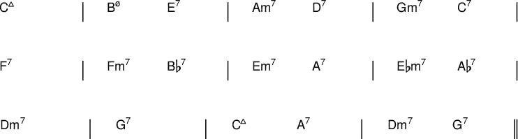 
{
\new ChordNames \with {
  \override BarLine #'bar-extent = #'(-2 . 2)
  \consists "Bar_engraver"
}
\chordmode {
  \override Score.BarNumber.break-visibility = ##(#f #f #f)
  \set Score.tempoHideNote = ##t \tempo 2 = 60
  c1:maj7 | b2:m7.5- e:7 | a:m7 d:7 | g:m7 c:7 | \break
  f1:7 | f2:m7 bes:7 | e:m7 a:7 | es2:m7 aes:7 | \break
  d1:m7 | g:7 | c2:maj7 a:7 | d:m7 g:7 \bar "||"
} }
