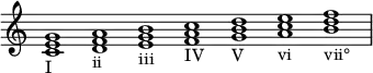  {
\override Score.TimeSignature #'stencil = ##f
    \relative c' {
        \clef treble \time 7/1
        <c e g>1_\markup I
        <d f a>_\markup ii
        <e g b>_\markup iii
        <f a c>_\markup IV
        <g b d>_\markup V
        <a c e>_\markup vi
        <b d f>_\markup vii°
    }
}
