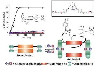 WLA ELISA Mimic alt text