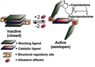 Triple Layer Catalyst Design