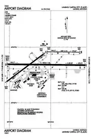 FAA airport diagram