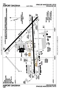 FAA airport diagram