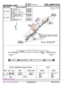 CAAC airport chart