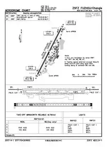 CAAC airport chart