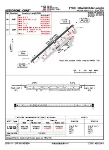 CAAC airport chart