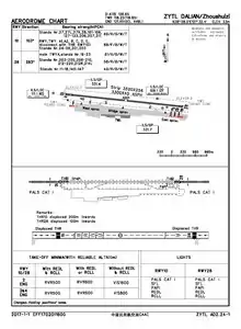 CAAC airport chart