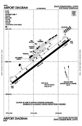 FAA airport diagram