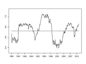 Figure 1: U.S. stock market entropy, 1980–2012.