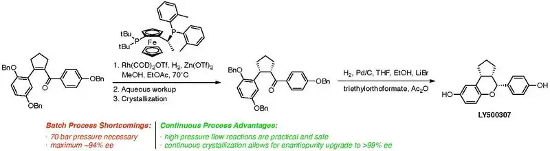 Comparison of the batch and continuous flow processes toward LY500307.