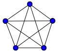 A complete graph with 5 vertices