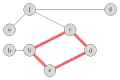 Undirected graph, with the cycle highlighted in red