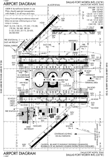 FAA airport diagram