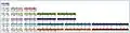 Betterman arranged the elements by their isoelectric properties, which can be converted to a polynomial form.