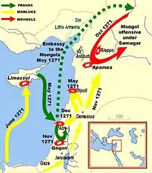 Troop movements by the Franks, Mamluks and Mongols between Egypt, Cyprus and the Levant in 1271, as described in the corresponding article.