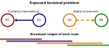 An exposed terminal problem diagram.