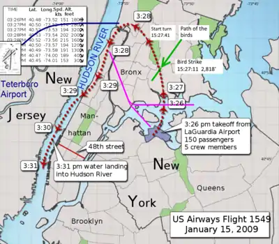 The aircraft headed approximately north after takeoff, then wheeled anti-clockwise to head south along the Hudson.