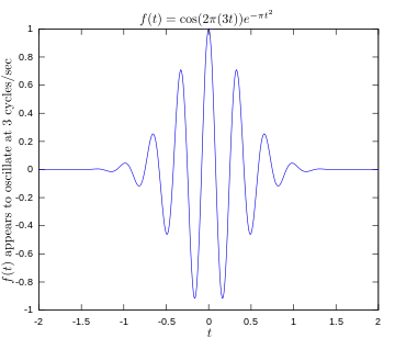 Original function showing a signal  oscillating at 3 hertz.