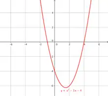 A quadratic graph that has two real answers.