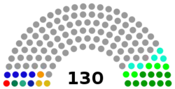 House of Representatives makeup