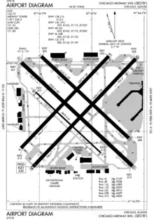 FAA airport diagram